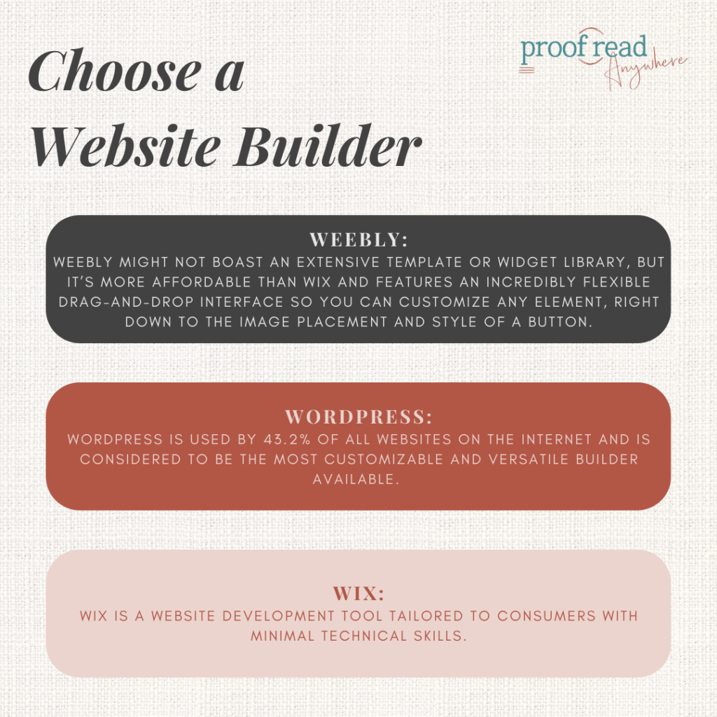 The image says "choose a website builder" and includes an excerpt from the paragraph.