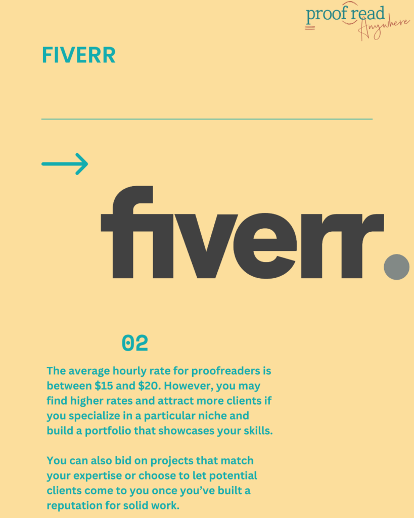 A yellow background displays the logo for Fiverr and shows a short excerpt from the paragraph. 