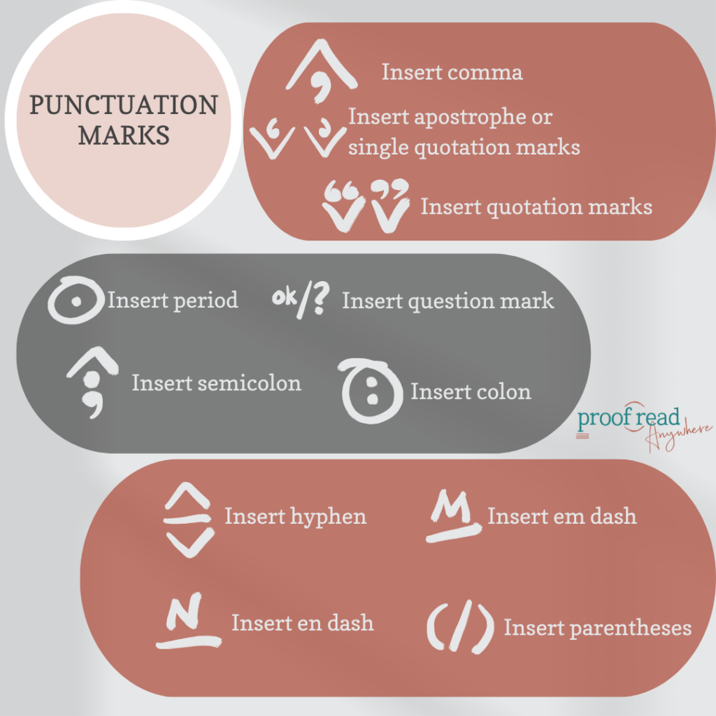 The image shows proofreading marks within the category of Punctuation marks: insert comma, insert apostrophe or single quotation marks, insert quotation marks, insert period, insert question mark, insert semicolon, insert colon, insert hyphen, insert em dash, insert en dash, insert parentheses