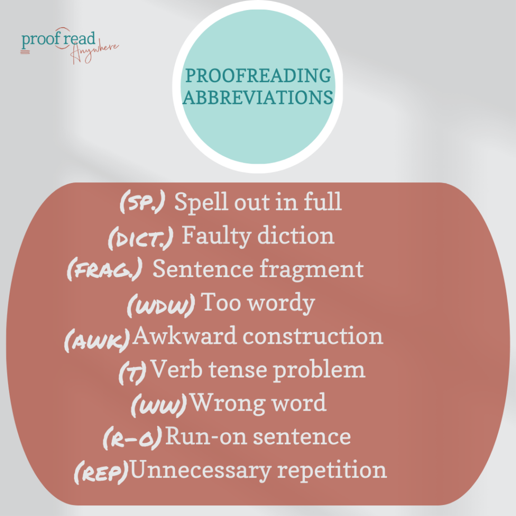 The image shows common proofreading abbreviations: spell out in full, faulty diction, sentence fragment, too wordy, awkward construction, verb tense problem, wrong word, run-on sentence, unnecessary repetition